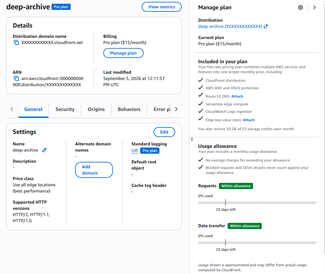 Screenshot der AWS CloudFront-Konsole, der eine Distribution namens "deep-archive" im "Pro plan" zeigt. Das linke Feld listet die Distributionsdetails auf: Domainname, ARN, Abrechnung "Pro plan ($15/month)" und zuletzt geändert "September 5, 2026 at 12:11:57 PM UTC". Das rechte Feld, "Manage plan", listet auf, was enthalten ist (CloudFront-Distribution, AWS WAF und DDoS-Schutz, Route 53 DNS, Serverless Edge Compute, CloudWatch Logs-Erfassung, Edge Key-Value Store) sowie Anzeigen für das Nutzungskontingent für "Requests" und "Data transfer", die beide "0% used" und "23 days left" anzeigen.